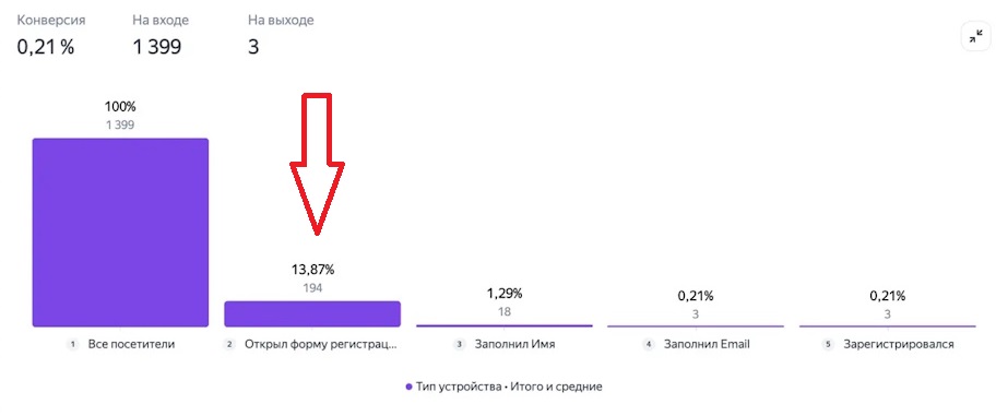 воронка продаж